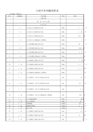 最新陕西建筑工程消耗量定额