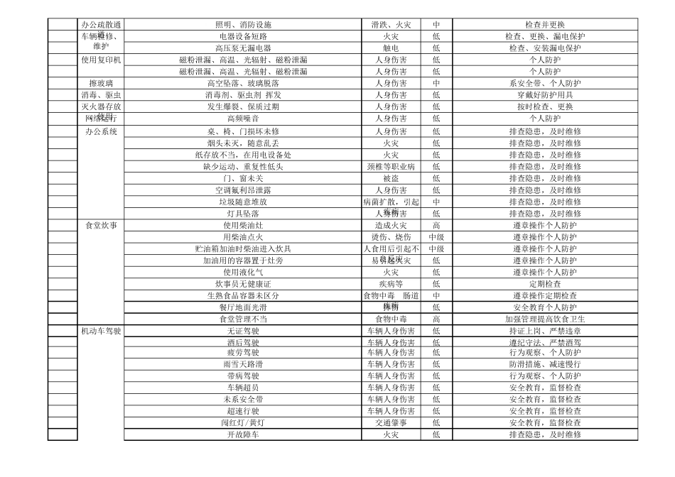 最新露天矿山危险源辨识明细表_第2页