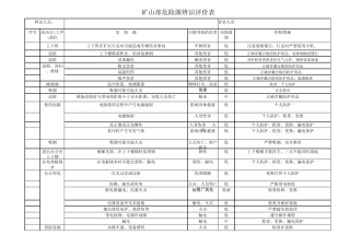 最新露天矿山危险源辨识明细表
