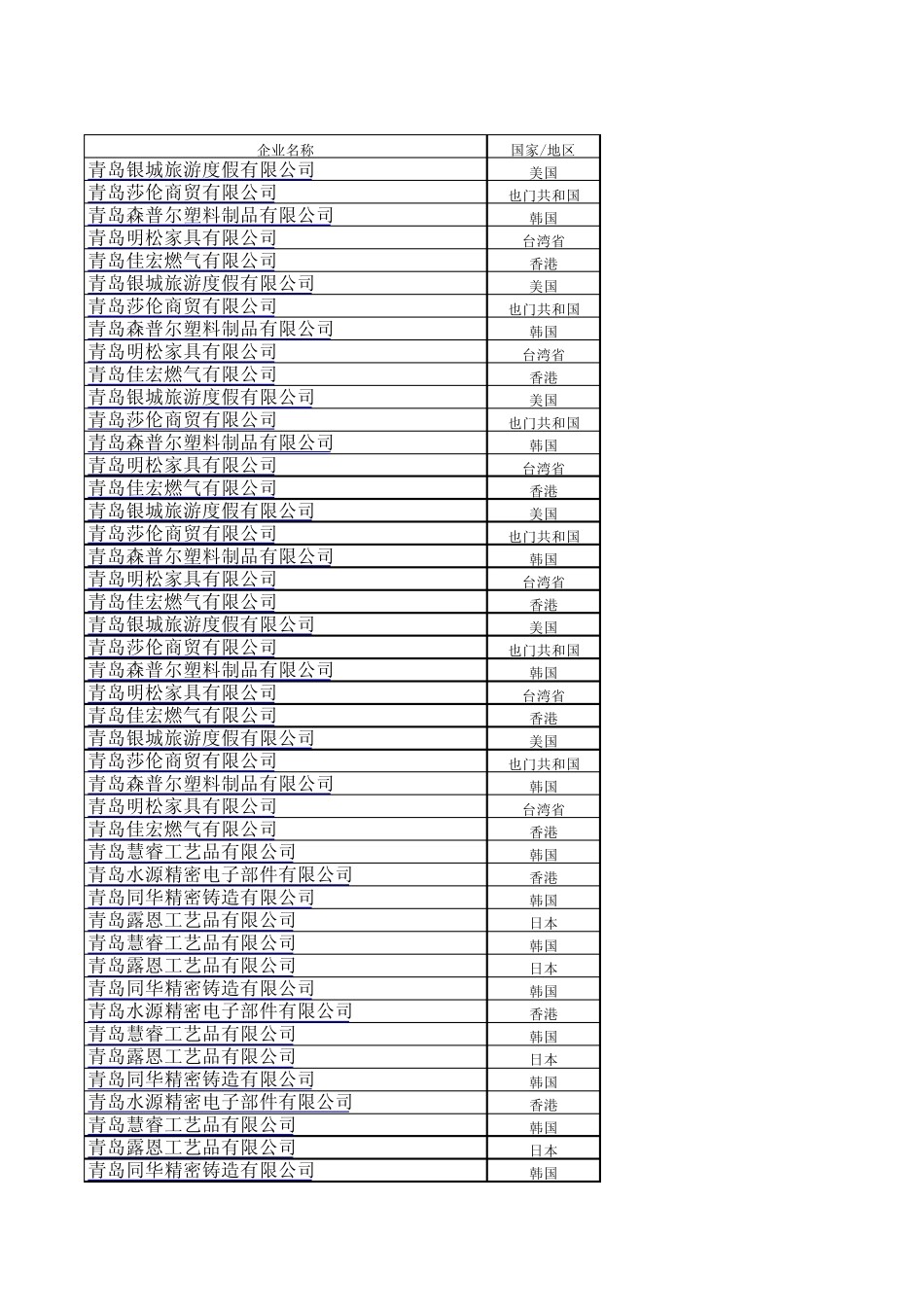 最新青岛新批外商投资企业_第1页