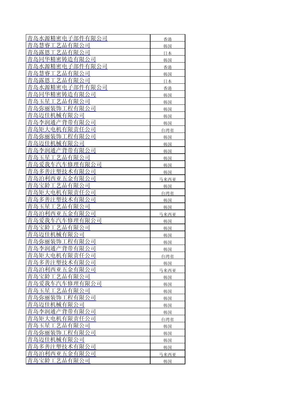 最新青岛新批外商投资企业_第2页