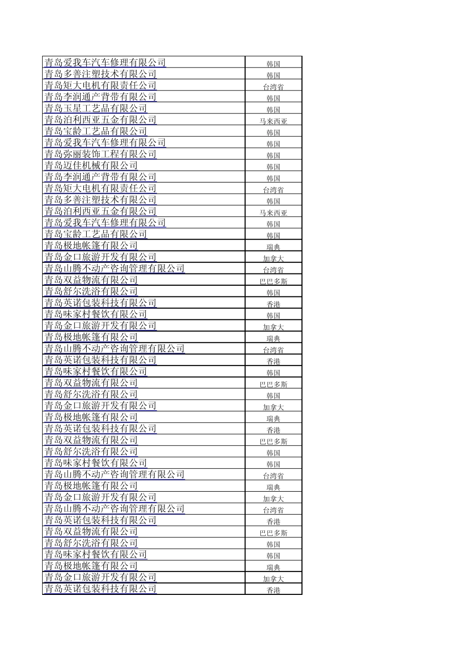 最新青岛新批外商投资企业_第3页