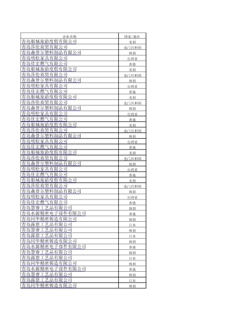 最新青岛新批外商投资企业