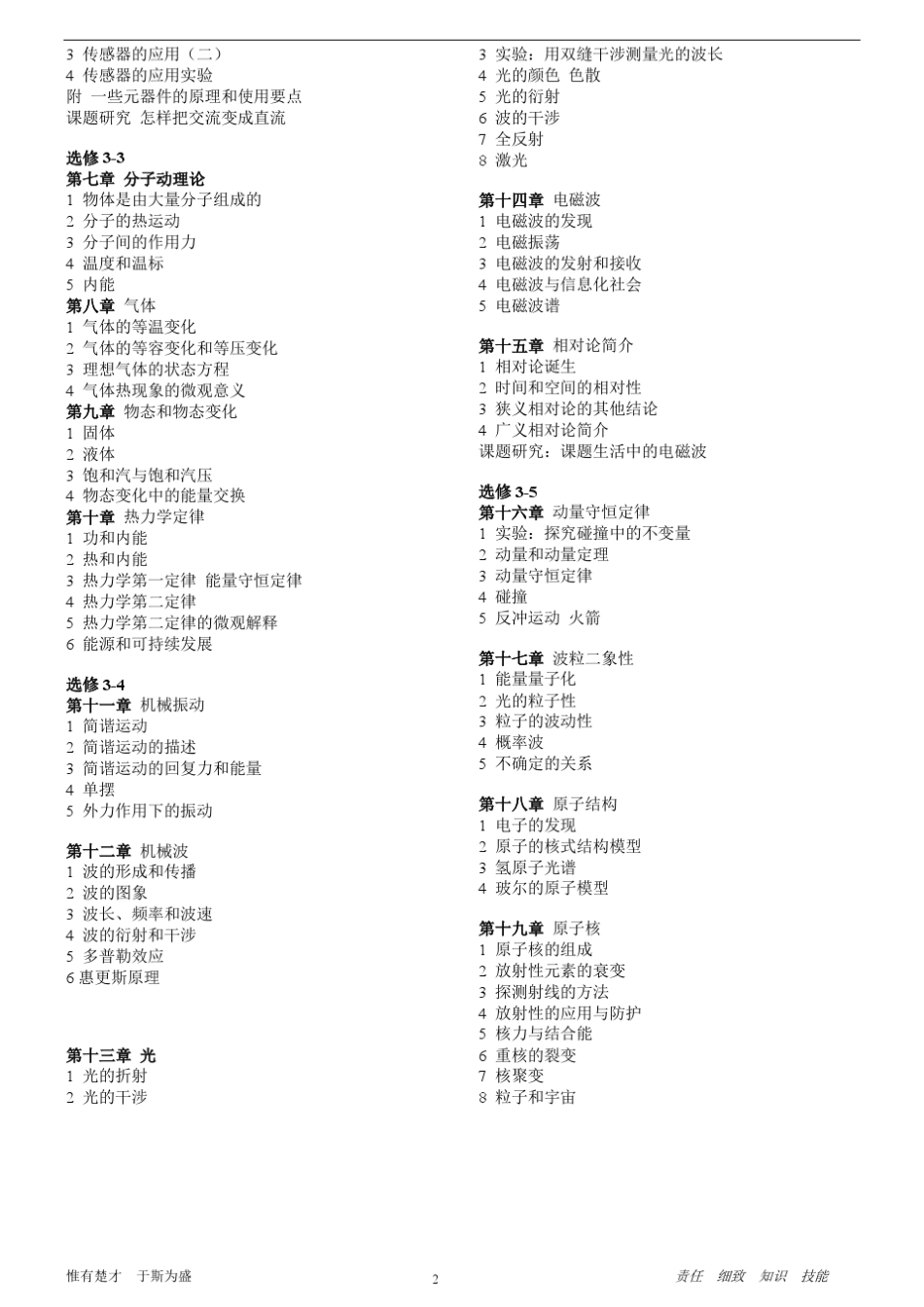 最新高中物理知识点汇总(以章节分,含目录,适合家教、学生复习用)_第2页