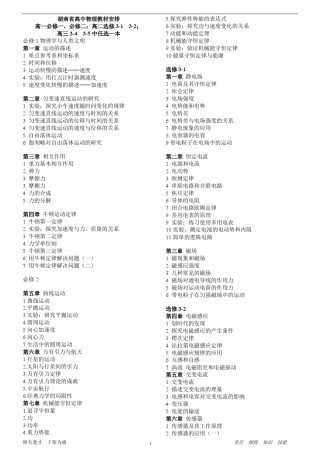 最新高中物理知识点汇总(以章节分,含目录,适合家教、学生复习用)