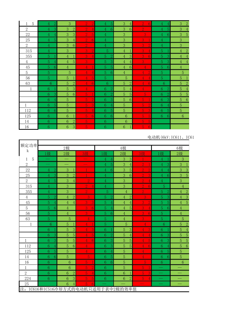 最新高压三相异步电动机能效等级表_第2页