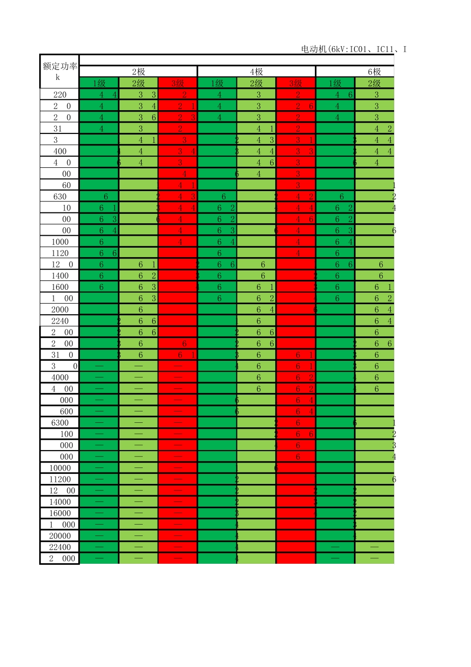 最新高压三相异步电动机能效等级表_第3页