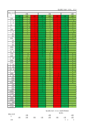 最新高压三相异步电动机能效等级表