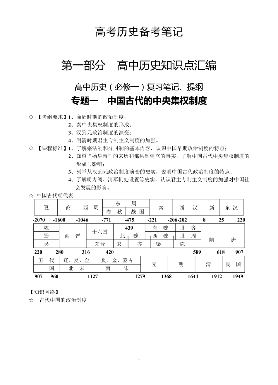 最新高考历史知识点归纳总结_第1页