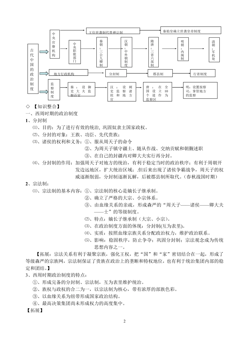 最新高考历史知识点归纳总结_第2页