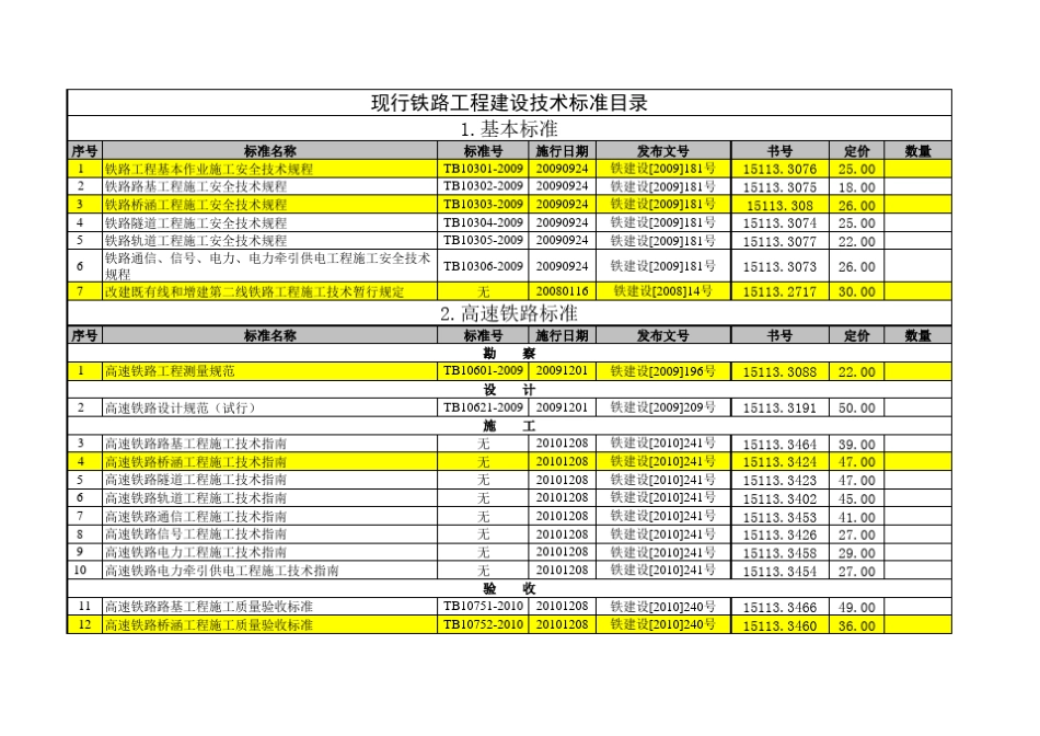 最新高铁规章目录(2011年现行版)_第1页