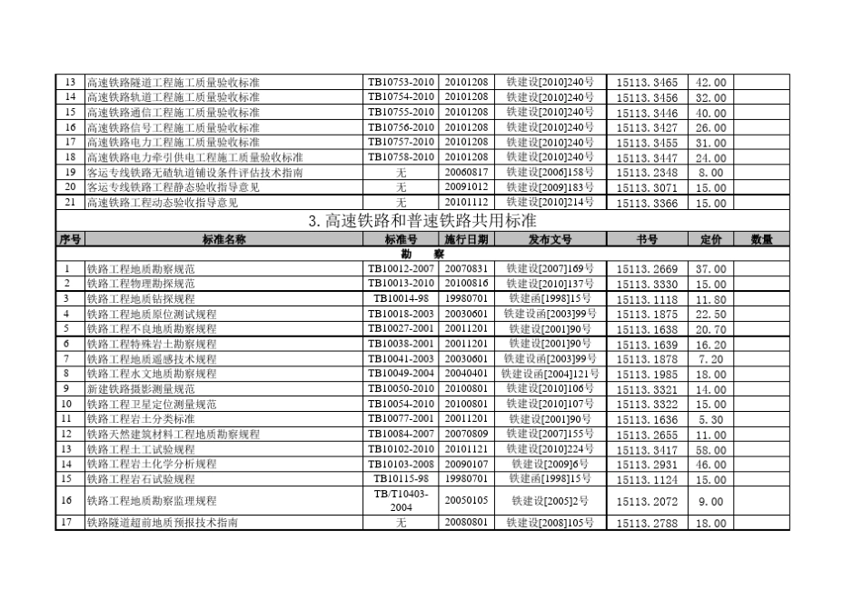 最新高铁规章目录(2011年现行版)_第2页