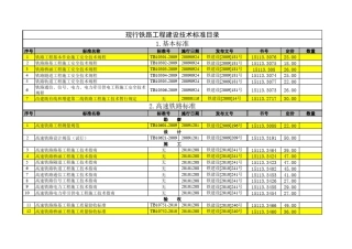 最新高铁规章目录(2011年现行版)