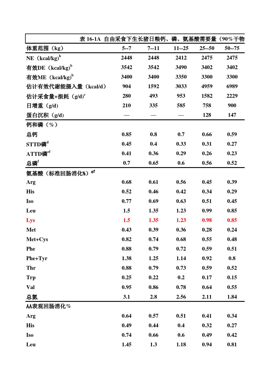 最新：NRC2012营养标准_第1页