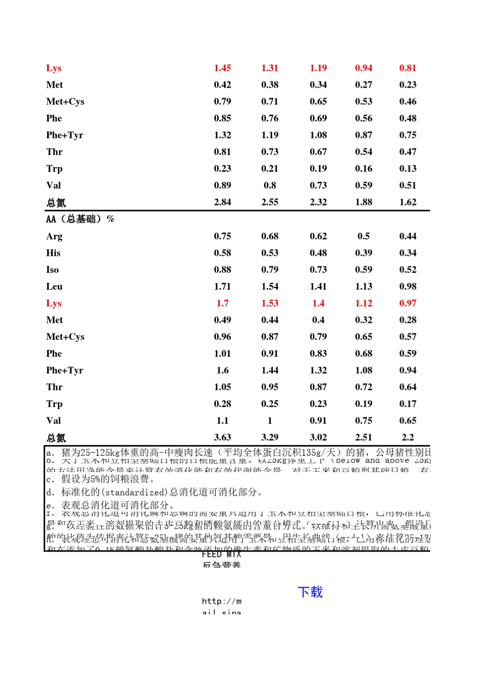 最新：NRC2012营养标准_第2页