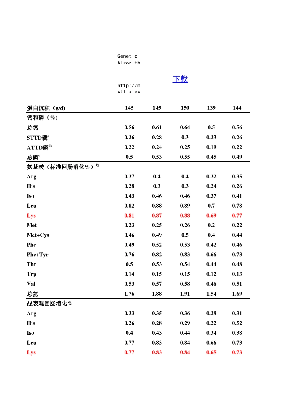 最新：NRC2012营养标准_第3页
