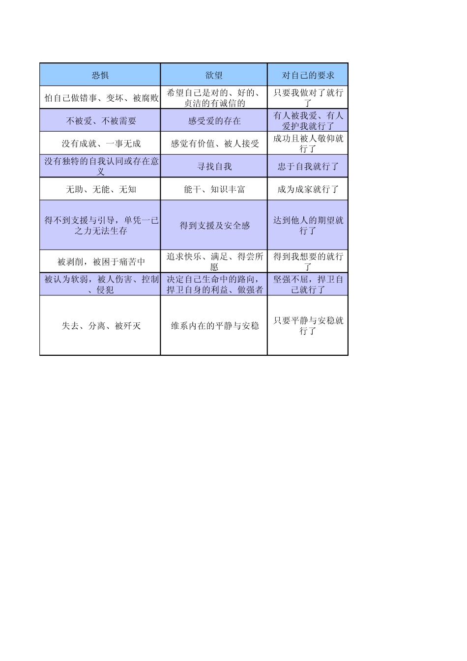 最权威的9型性格测试_第2页