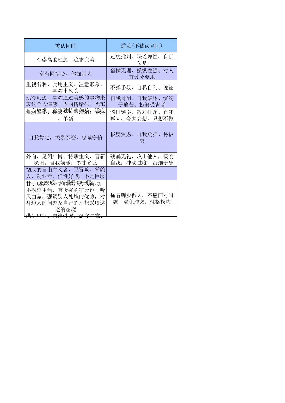 最权威的9型性格测试_第3页