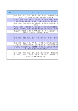 最权威的9型性格测试
