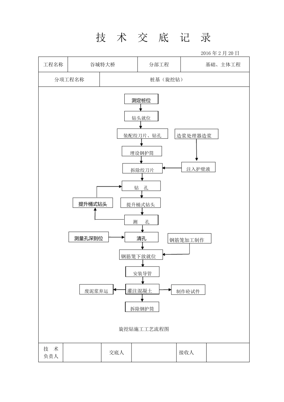 最桩基旋挖钻技术交底_第2页