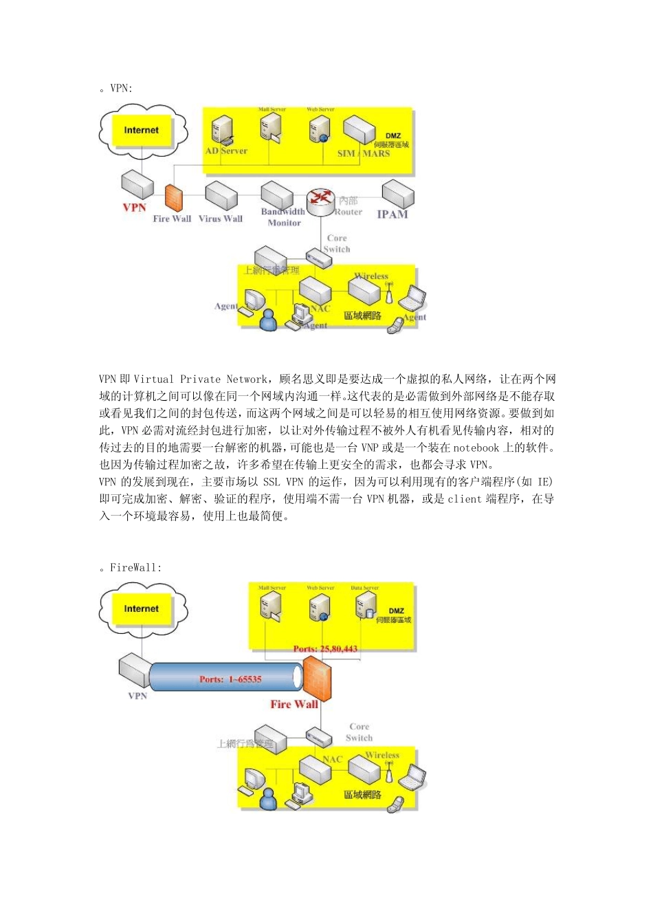 最深入的网络安全设备知识讲解_第3页