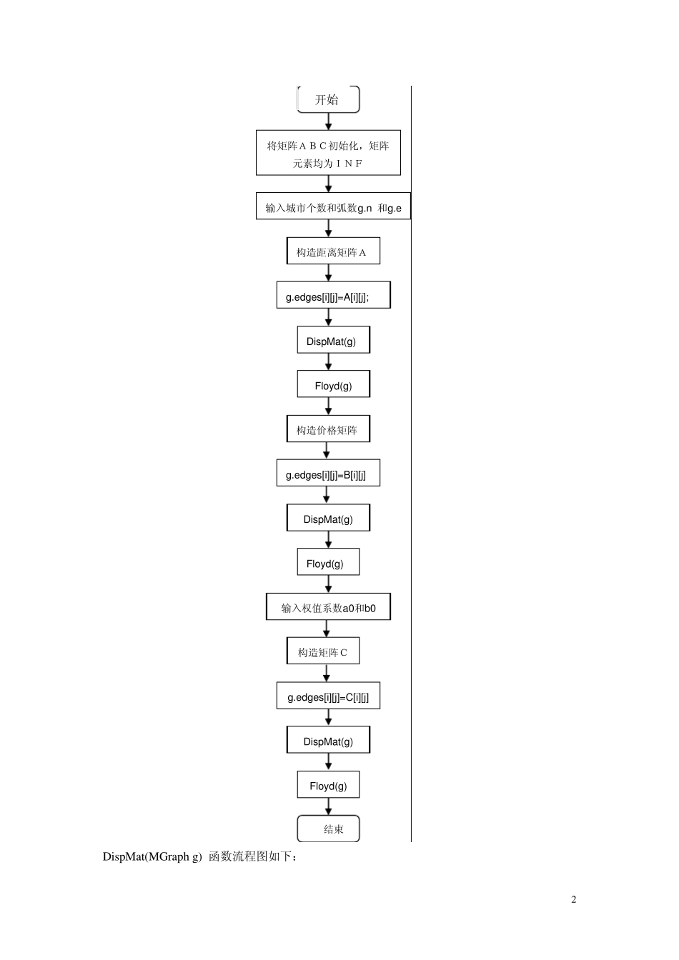 最短最优路径算法附程序代码_第2页