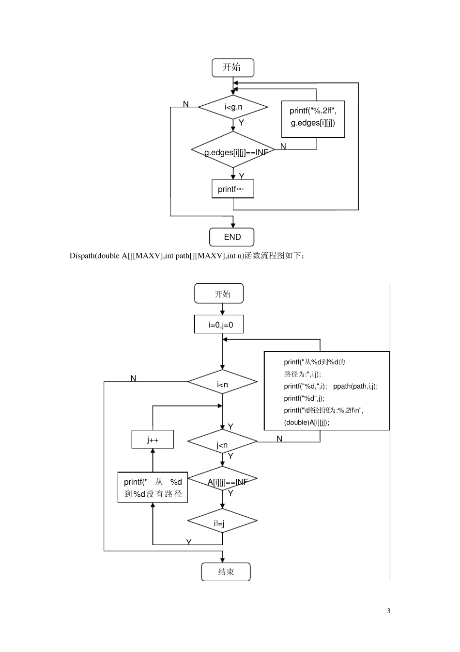 最短最优路径算法附程序代码_第3页