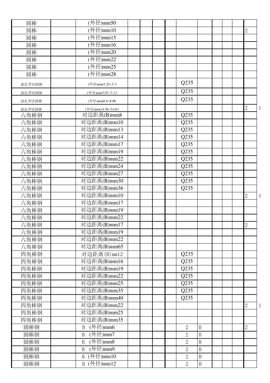 最精确原始的中日材料对比表_第2页
