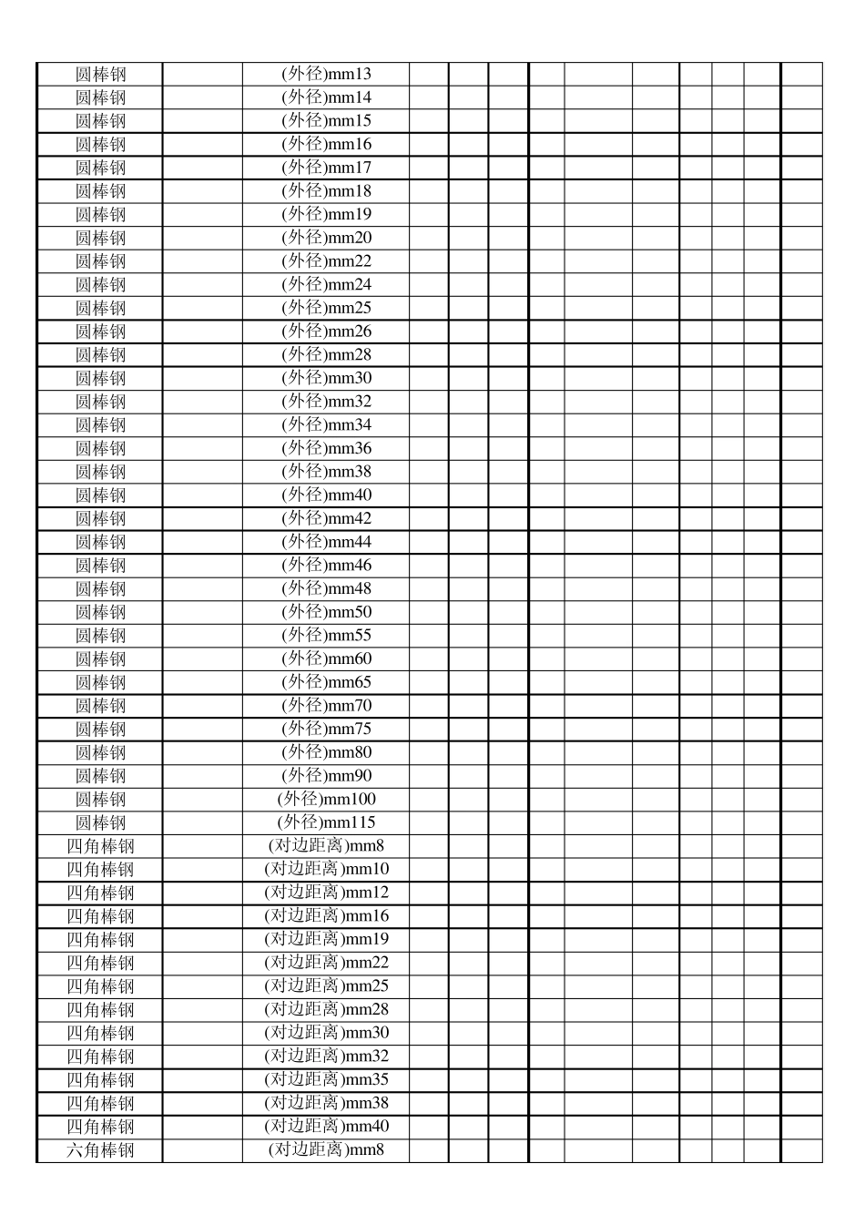 最精确原始的中日材料对比表_第3页
