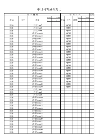 最精确原始的中日材料对比表