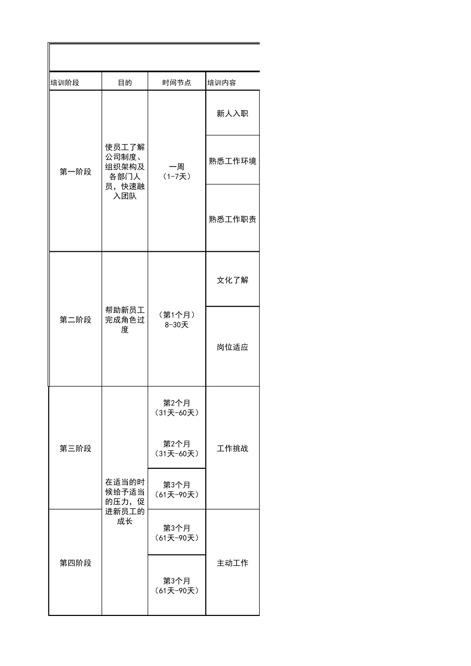 最系统、全面新员工入职培养90天计划_第1页