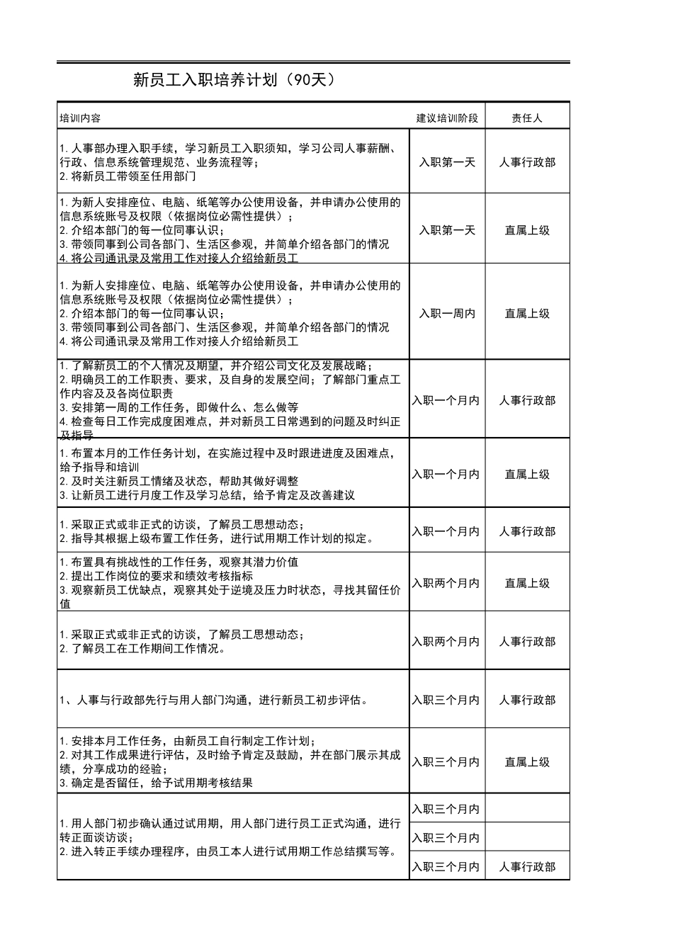 最系统、全面新员工入职培养90天计划_第3页