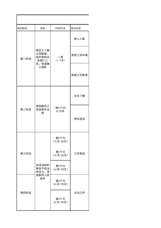 最系统、全面新员工入职培养90天计划