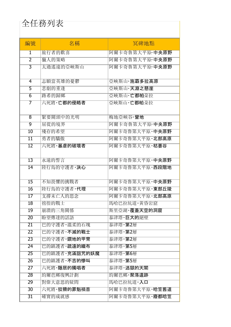 最终幻想13武器升级攻略_第1页