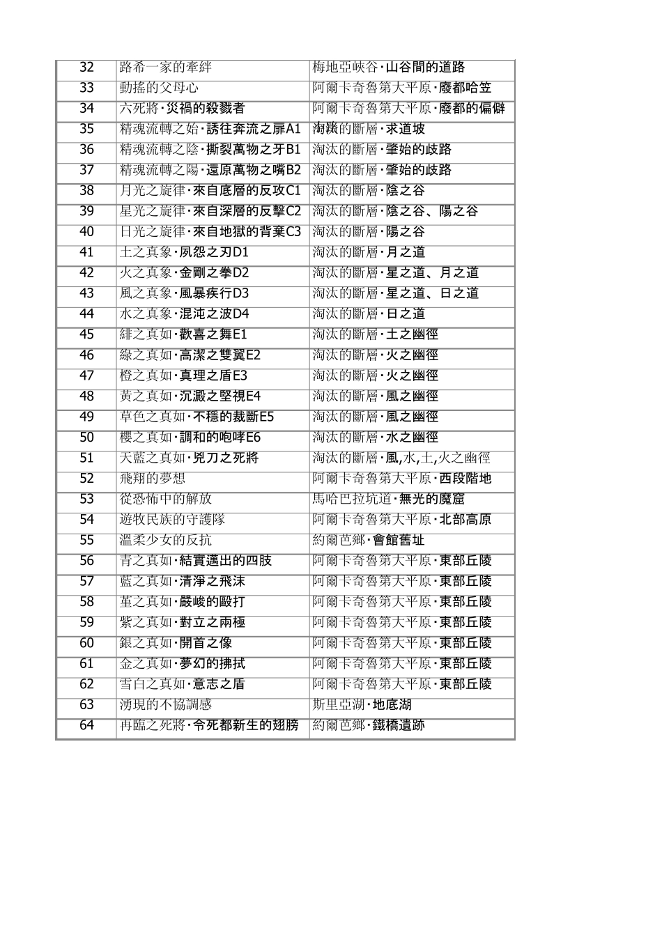 最终幻想13武器升级攻略_第2页