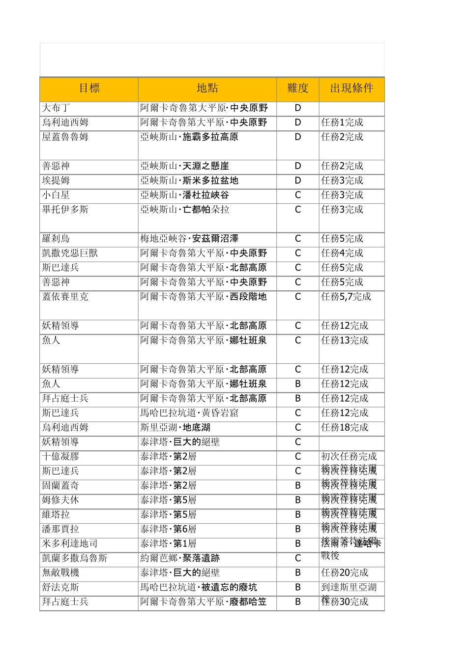 最终幻想13武器升级攻略_第3页