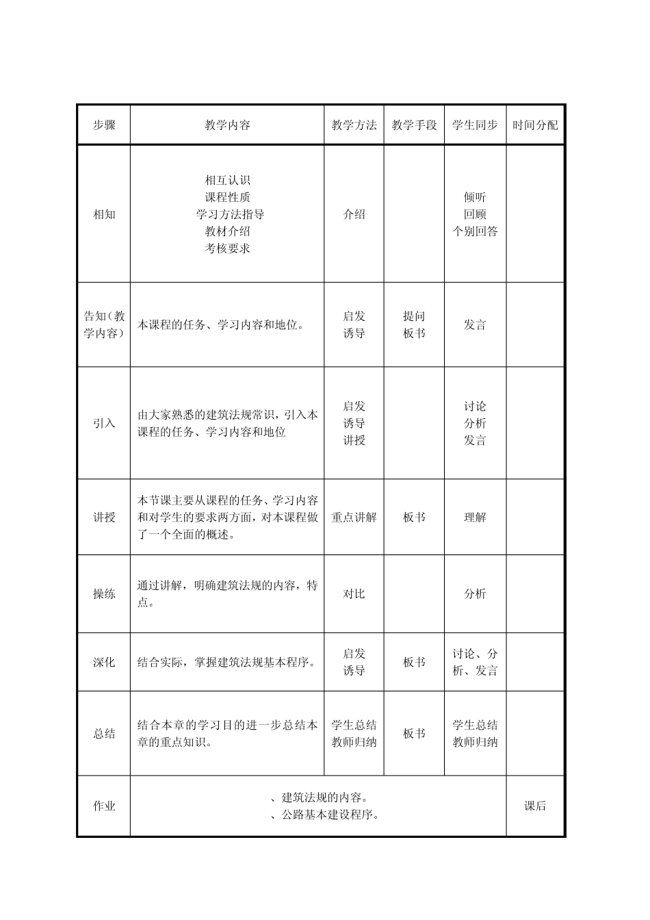 最终版建筑法规教案_第2页