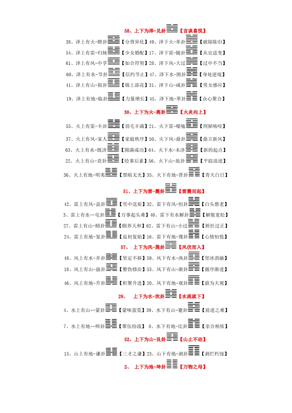 最经典的六十四卦速记法及图解_第2页