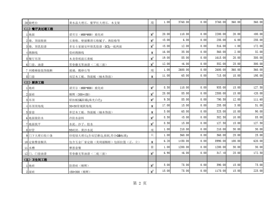 最详尽的上海别墅装饰工程预算表._第2页