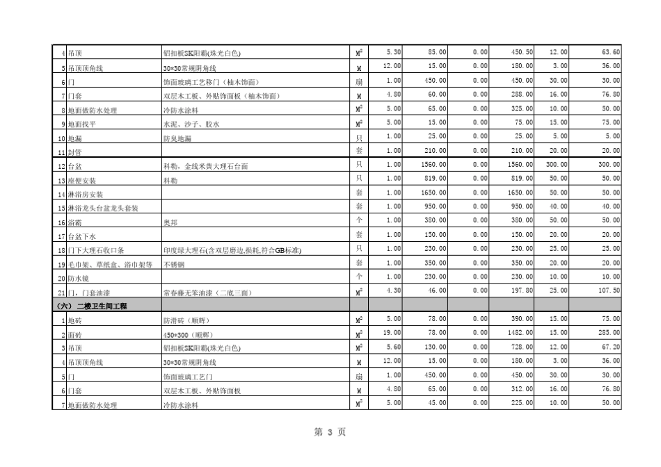 最详尽的上海别墅装饰工程预算表._第3页
