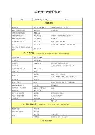 最详细的平面设计收费价格表