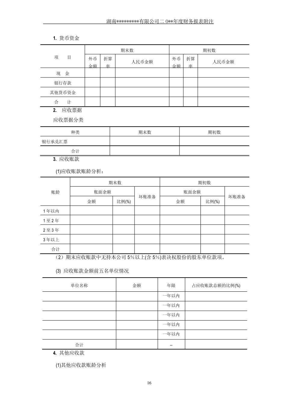 最详细的年度财务报表附注模板_第2页
