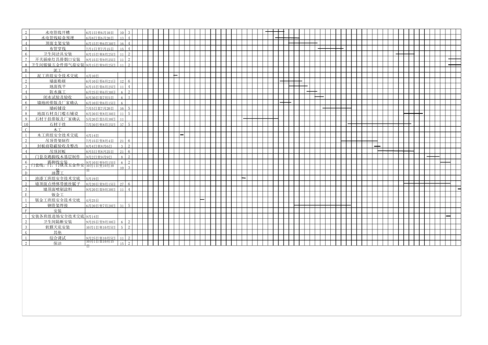 最详细的精装修施工总进度计划_第2页