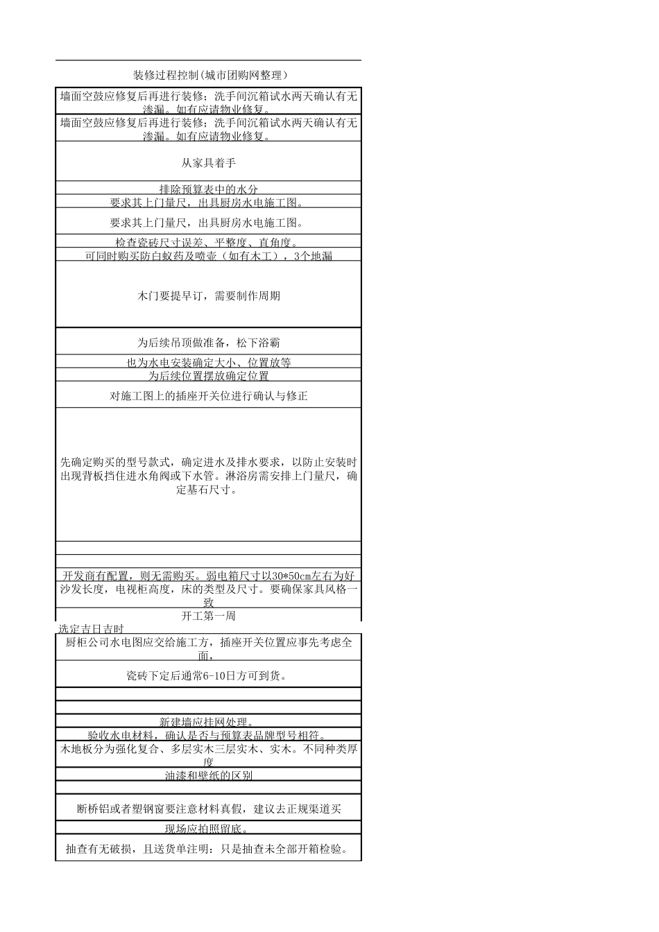 最详细的装修流程(硬装+软装)_第3页