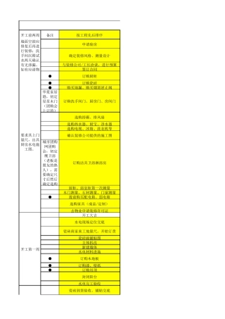 最详细的装修流程(硬装+软装)