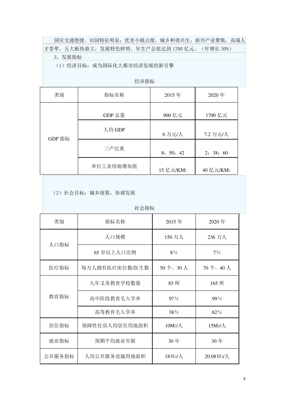 最详细的西咸新区介绍_第3页