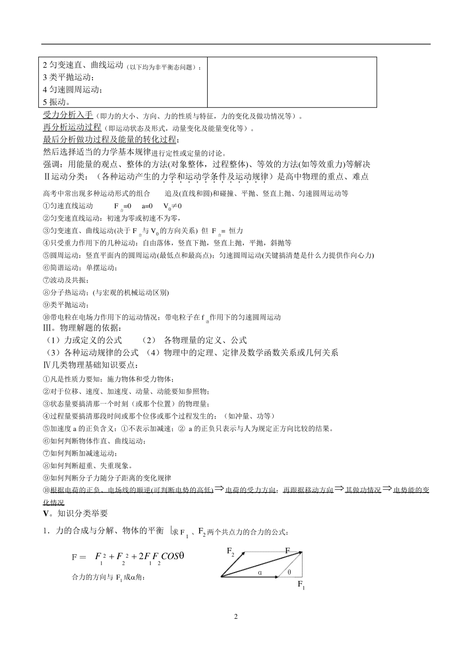 最详细的高中物理知识点归纳_第2页