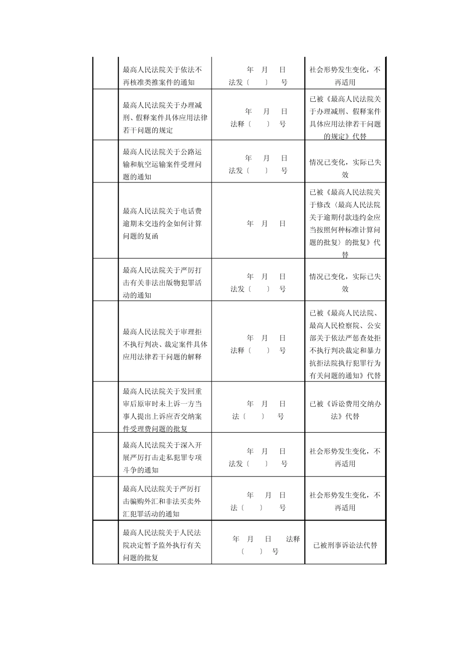 最高法关于废止1997年7月1日至2011年12月31日期间发布的部分司法解释和司法解释性质文件(第十批)的决定_第3页