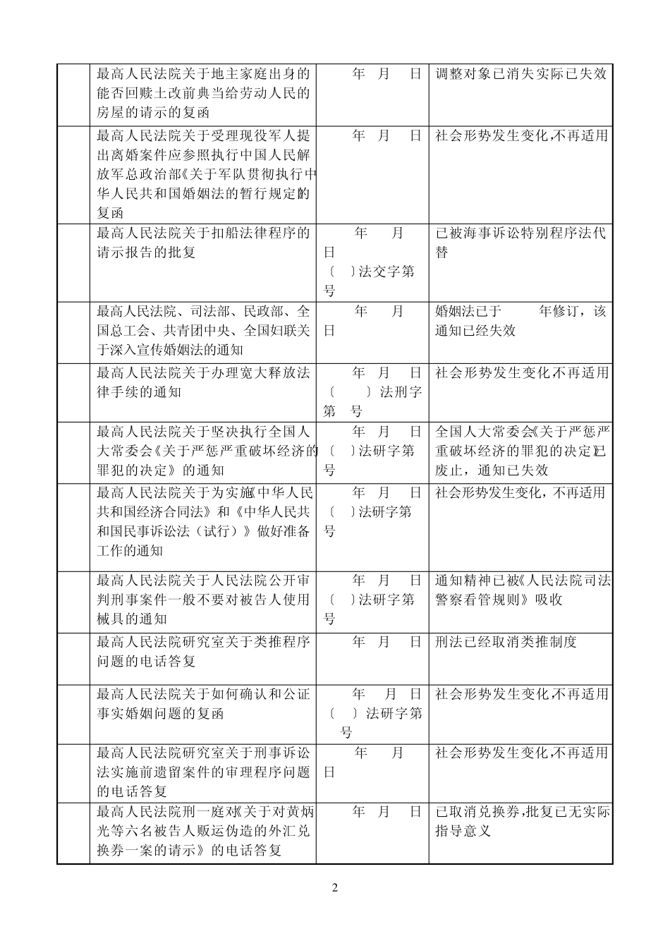 最高法院关于废止1980年1月1日至1997年6月30日期间发布的部分司法解释和司法解释性质文件(第九批)的决定_第2页
