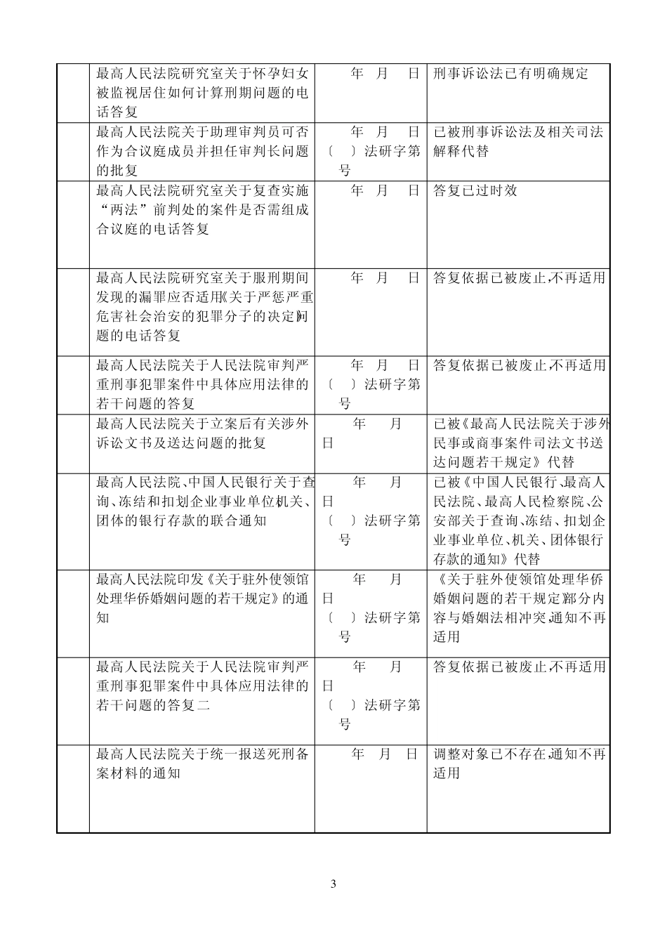 最高法院关于废止1980年1月1日至1997年6月30日期间发布的部分司法解释和司法解释性质文件(第九批)的决定_第3页